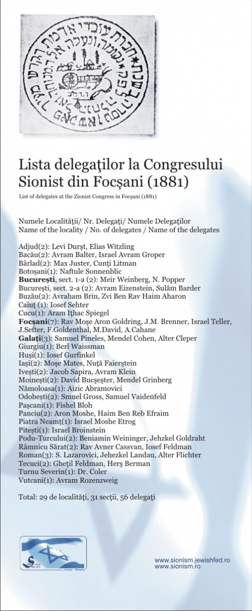 Lista participantilor la Congresul de la Focsani